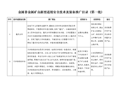 金屬非金屬礦山新型適用安全技術(shù)及裝備推廣目錄(第一批)概要與技術(shù)推廣路徑