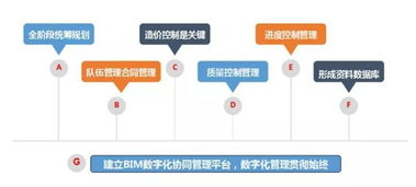 北方設計院成功簽約正定新區北斗導航信息產業園全過程工程咨詢項目